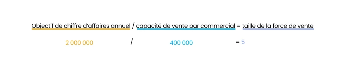 Formule taille d'une force de vente
