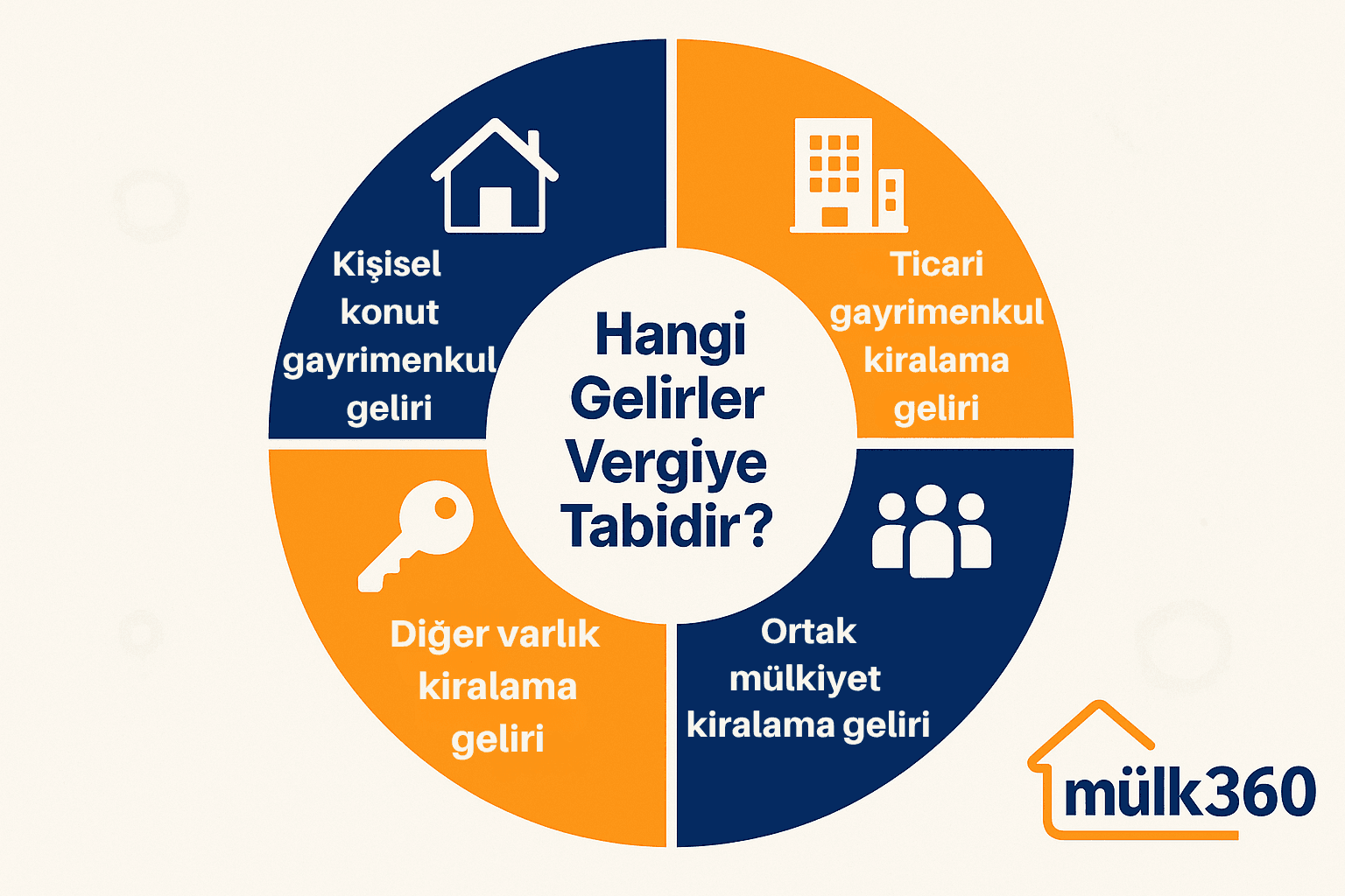 Hangi Gelirler Vergiye Tabidir?