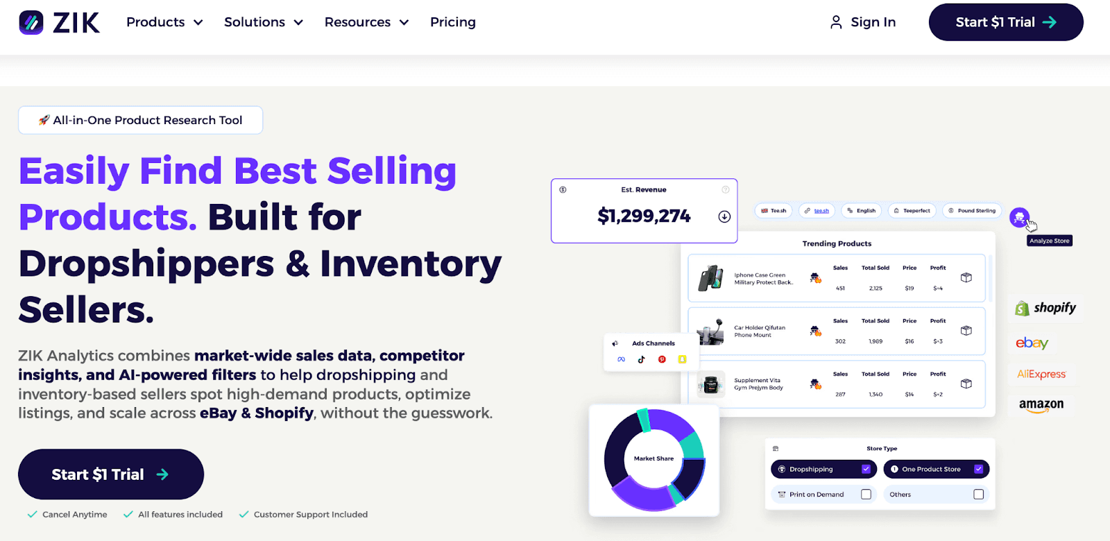 ZIK Analytics product research dashboard