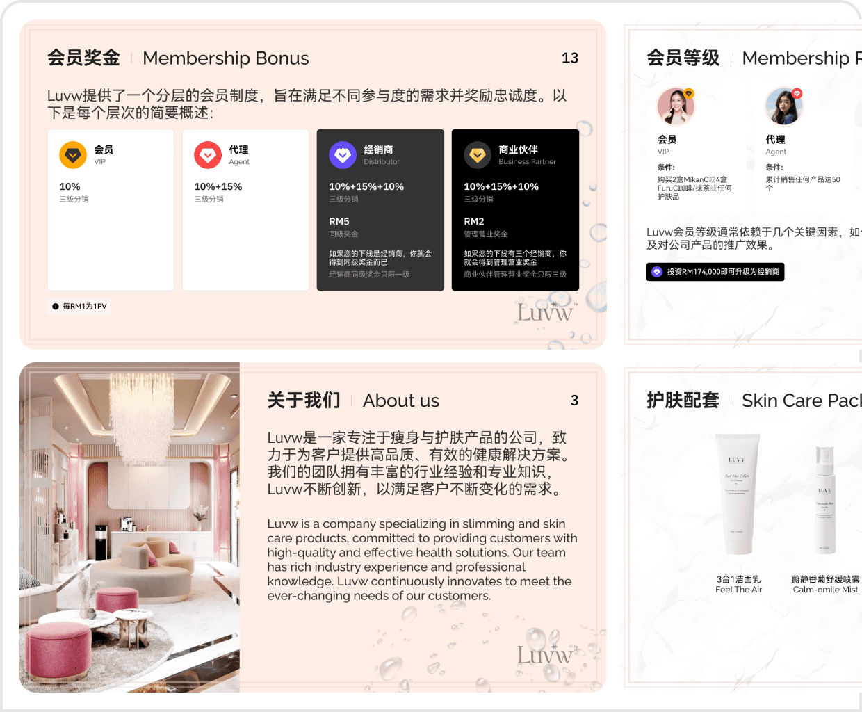 Luvw presentation slide design