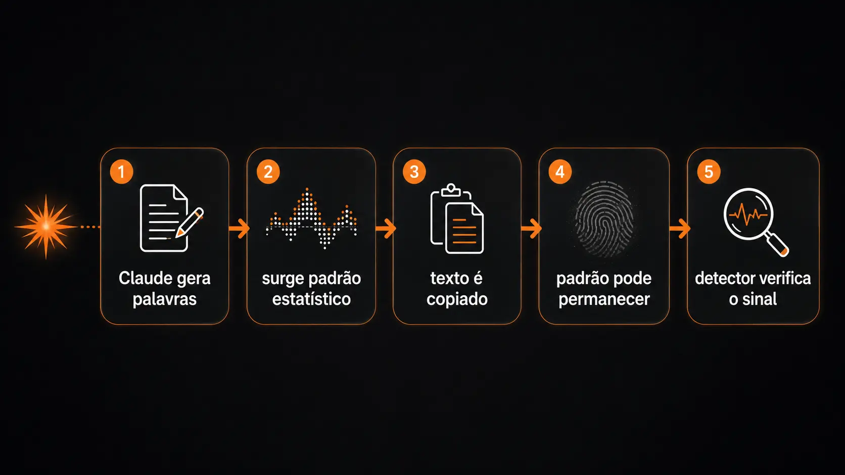 como funciona a marca d'água em textos gerados pelo Claude