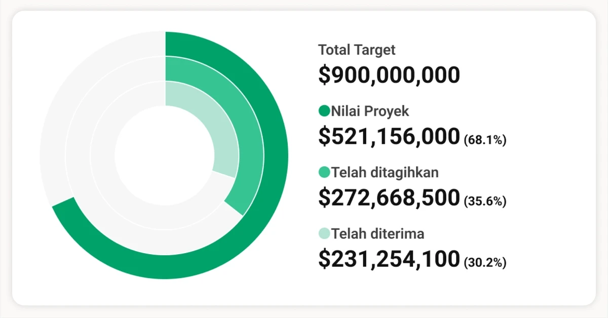 Evaluate revenue and costs | Kanna