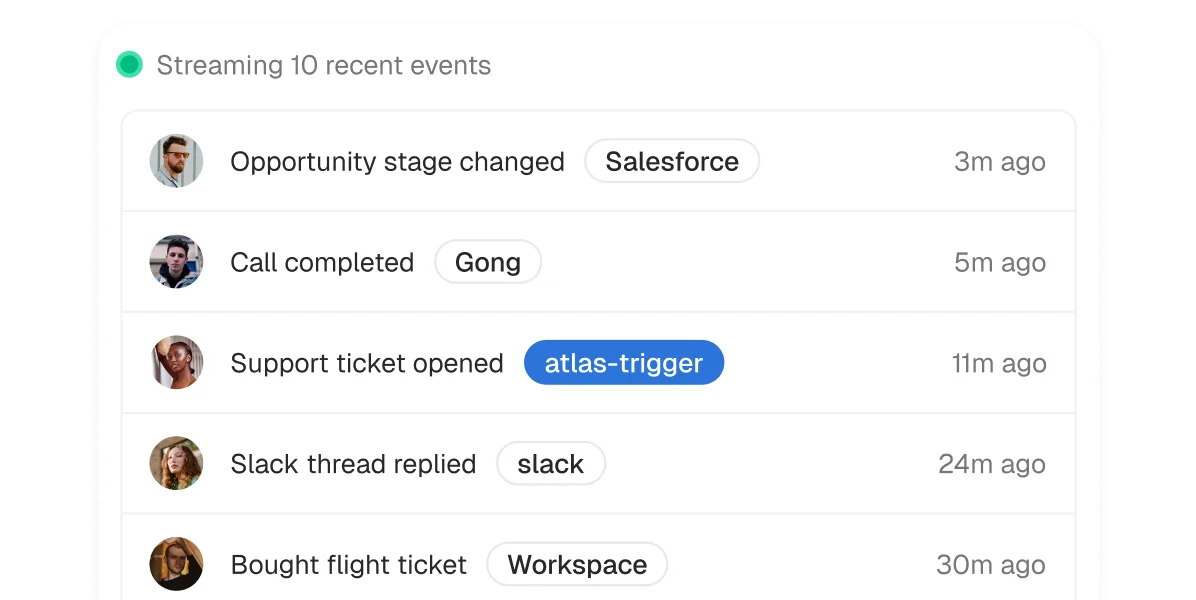Live CRM activities in Hive