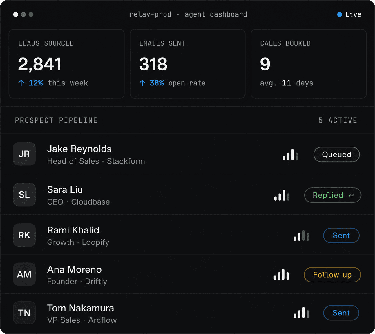 agent production dashboard
