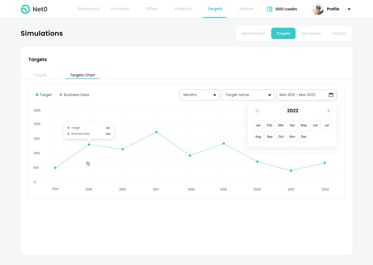 achieve carbon reduction targets graph