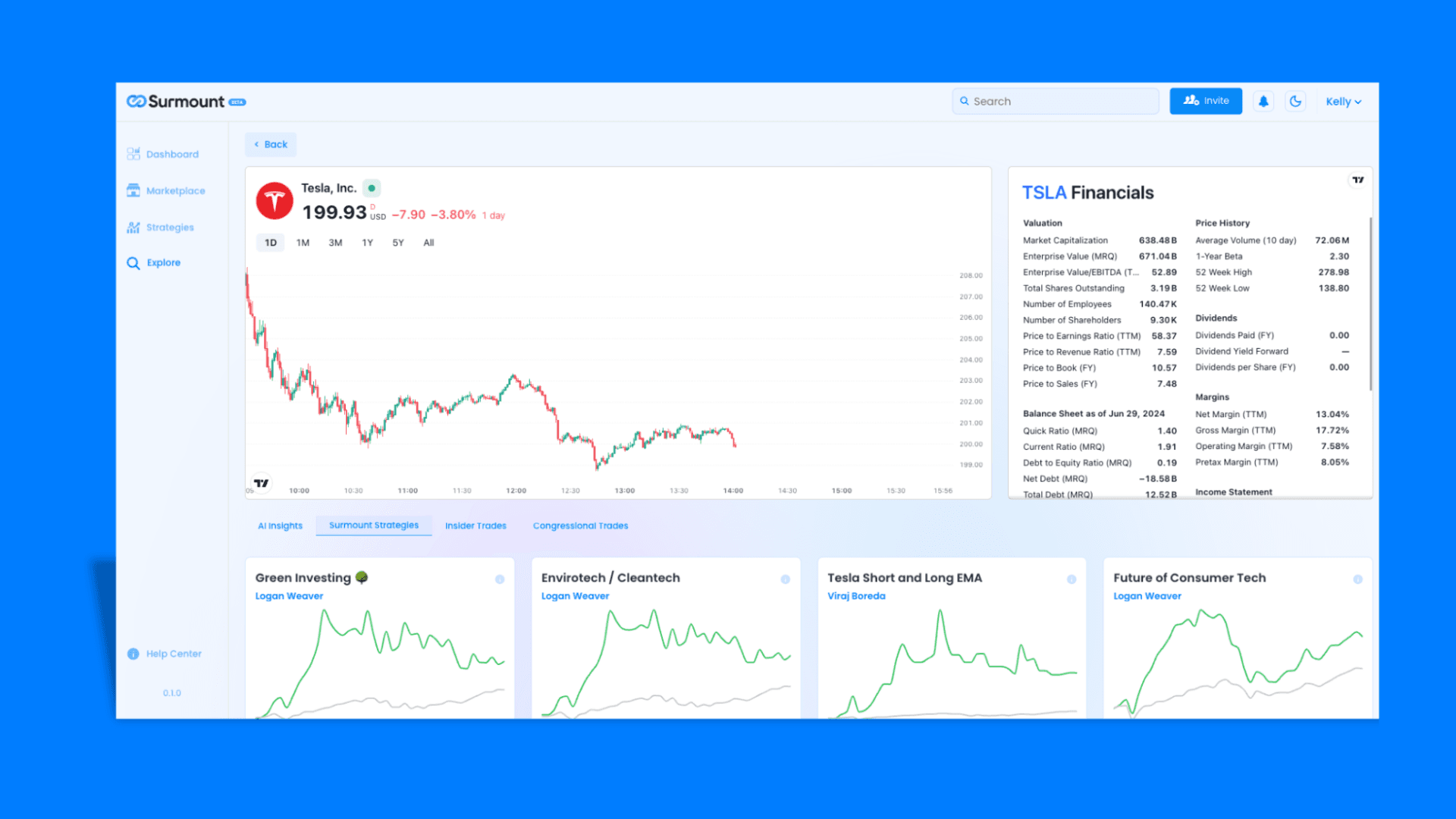 market data