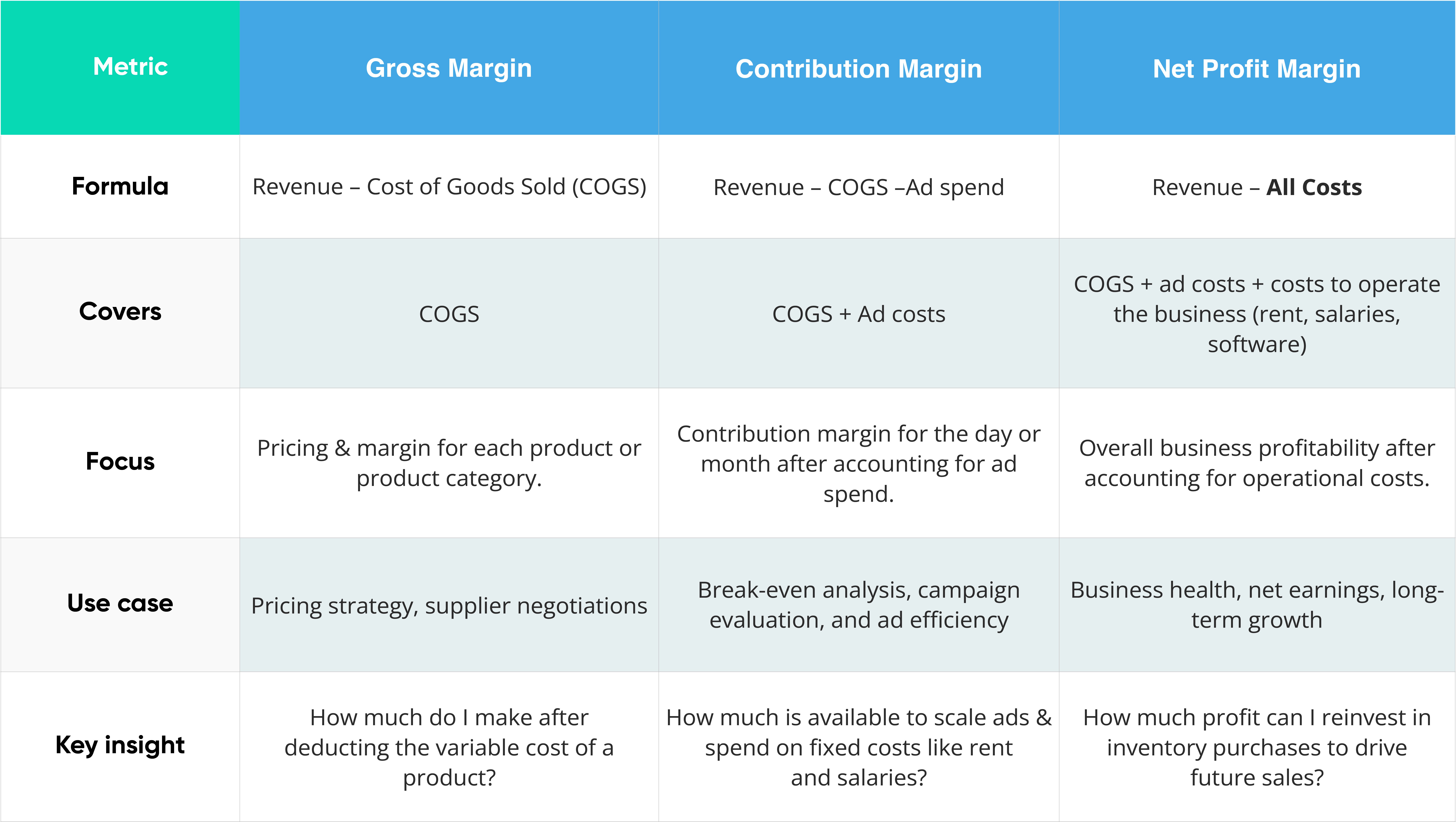 shopify profit calculation