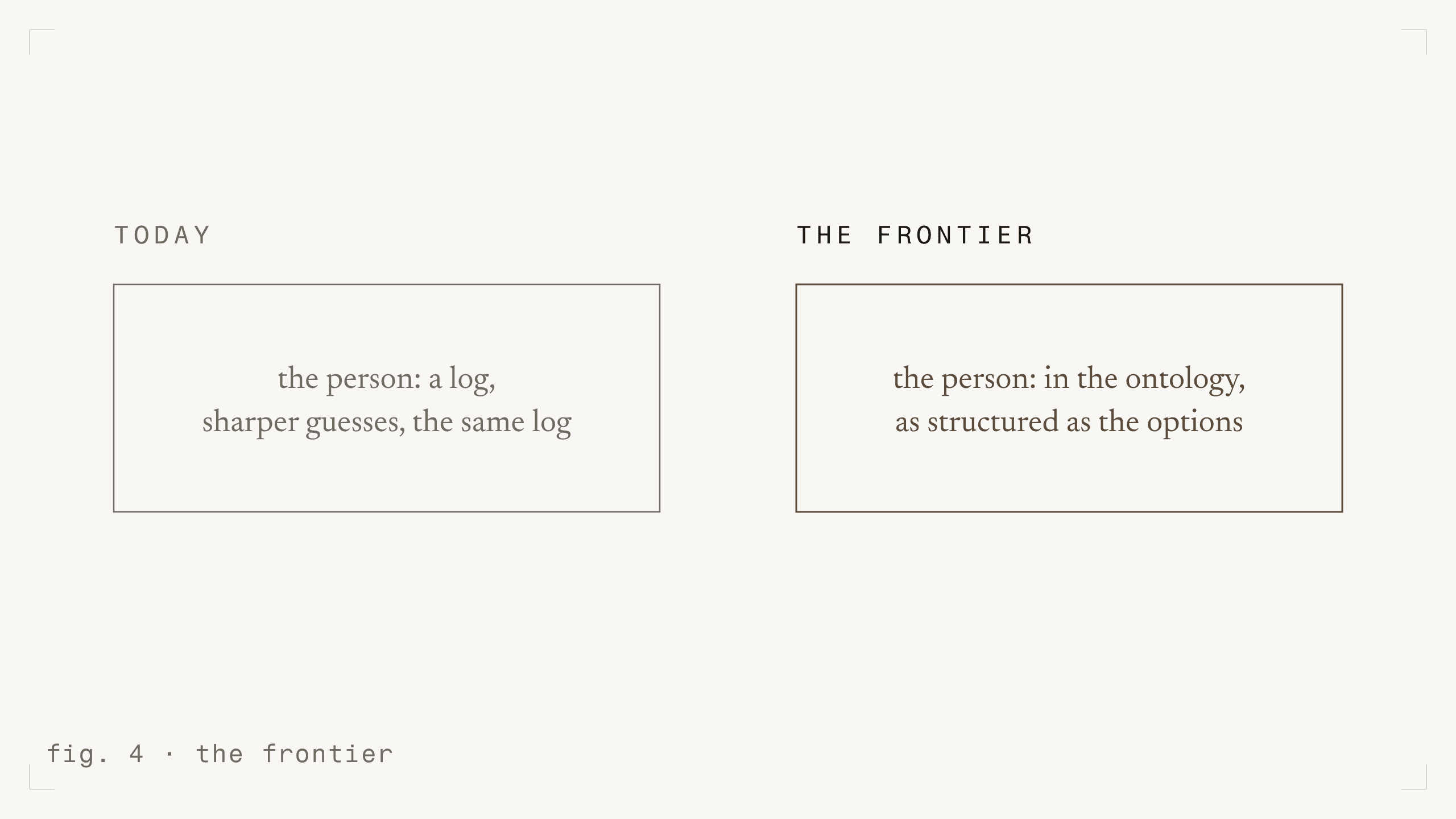 fig. 4 - the frontier
