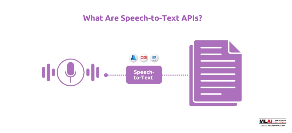 What Are Speech-to-text APIs? (MLAI Digital)