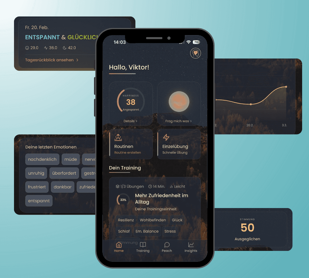 Mitarbeiter Dashboard der Insights in die personalisierten Daten des MindElevate Nutzenden Viktor. 