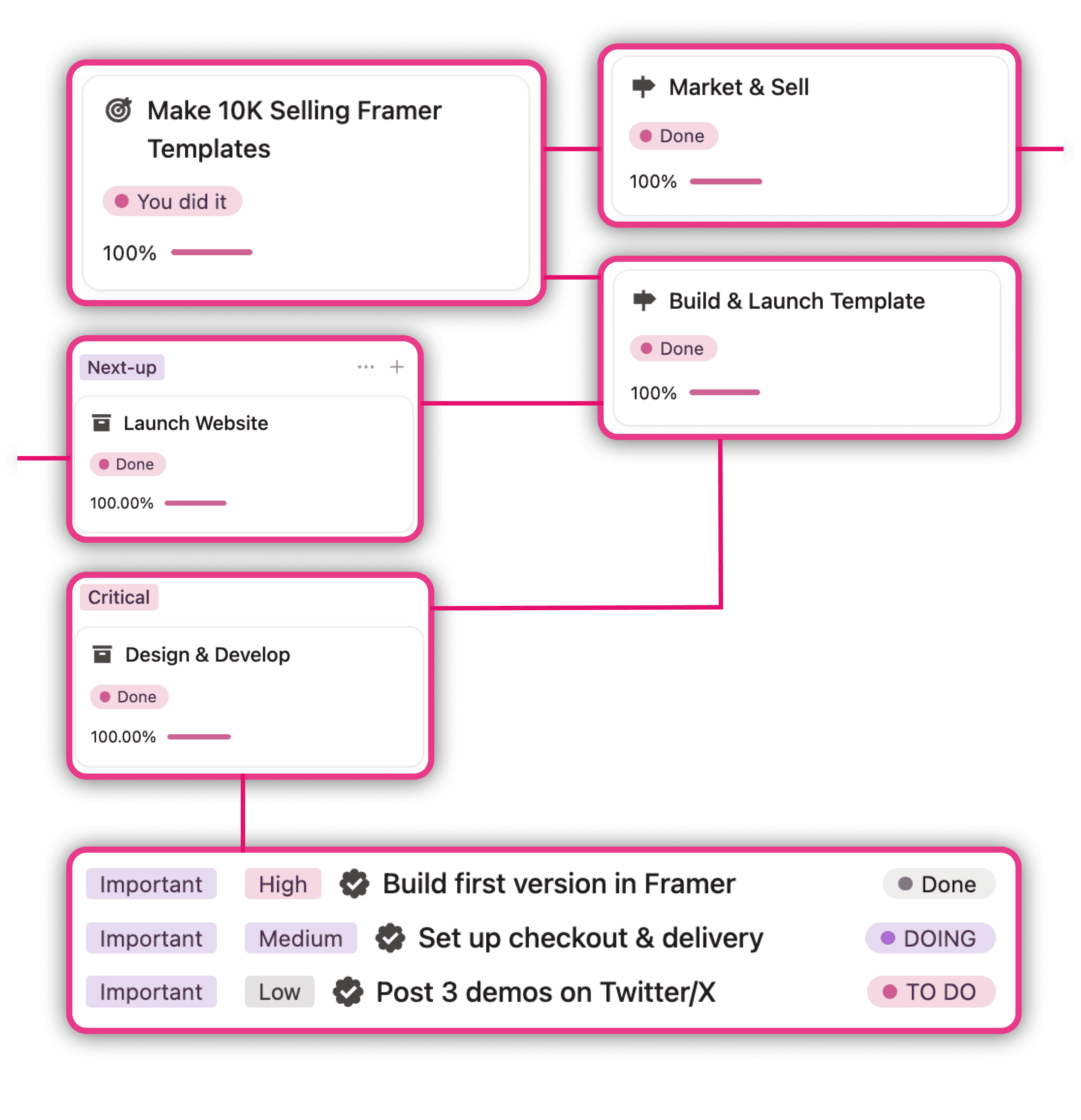 Notion Second Brain 6.0