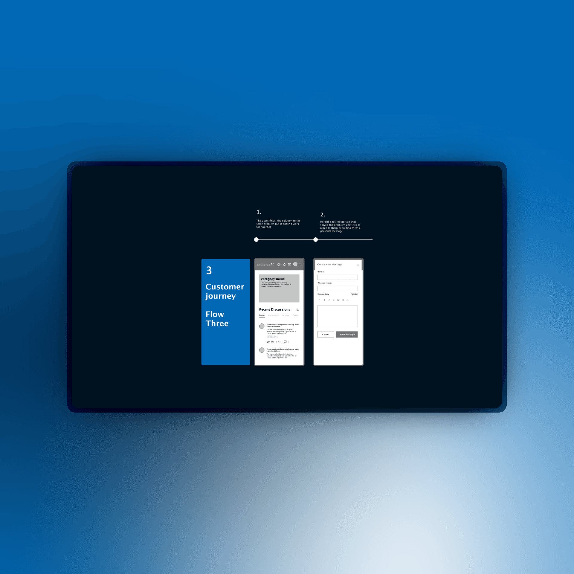 grundfos image three