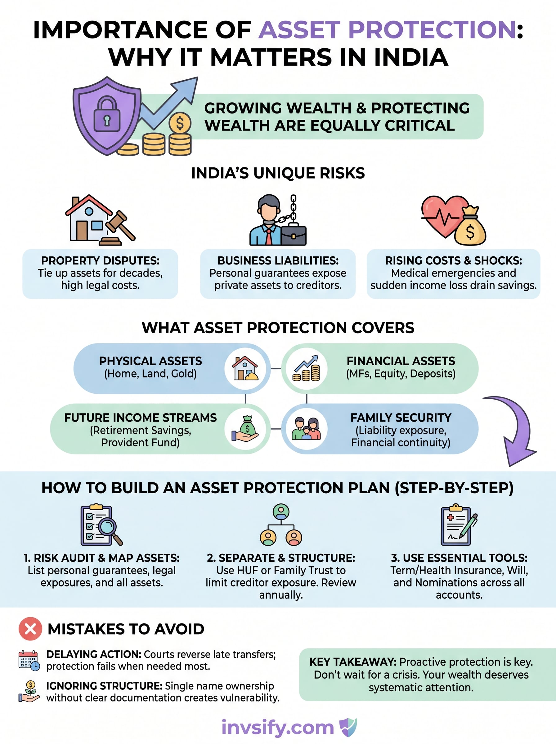 importance of asset protection infographic