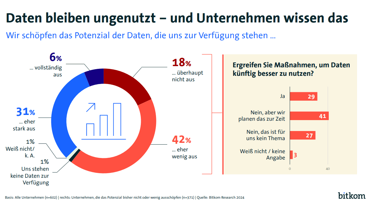 Bitkom Datennutzung - Daten bleiben ungenutzt
