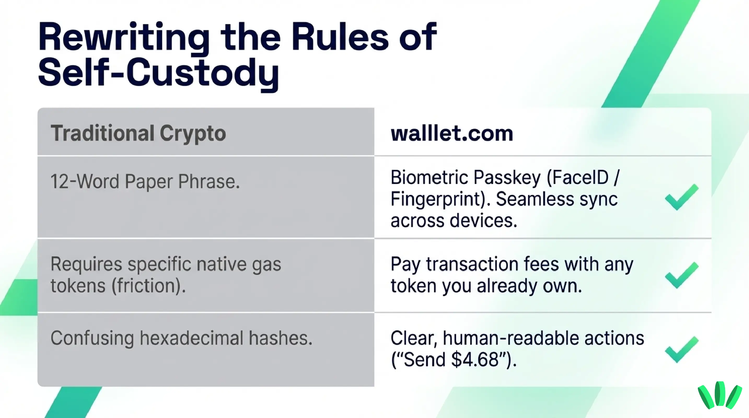 Rewrites the rules of selfcustody