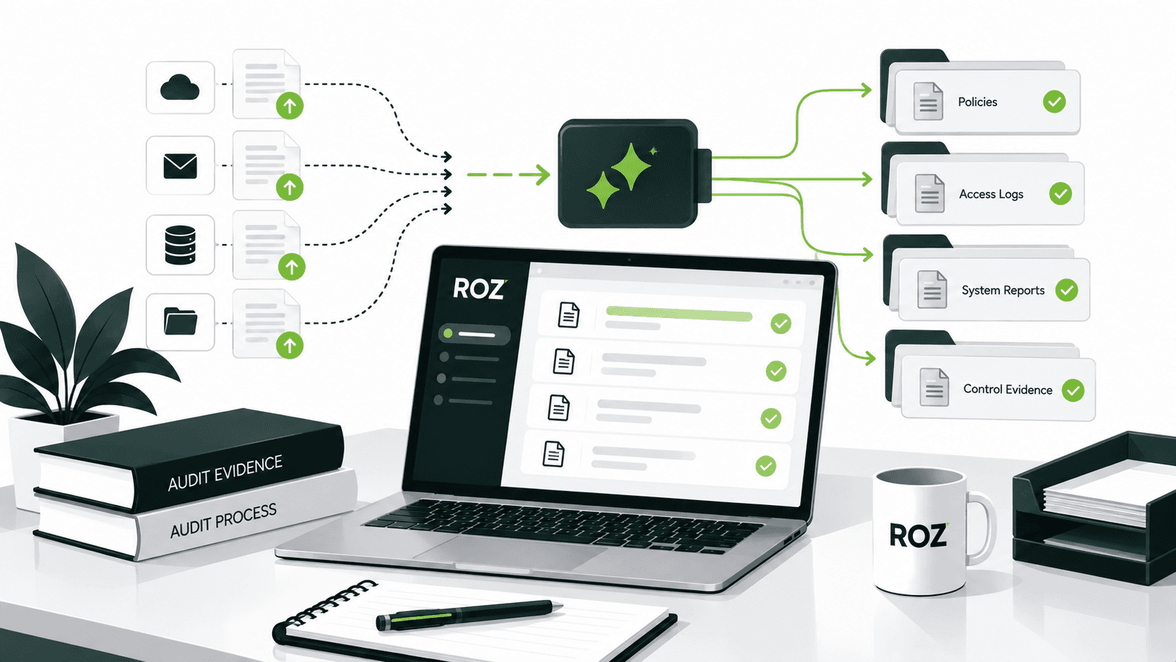 Automated audit evidence collection workflow for auditors.