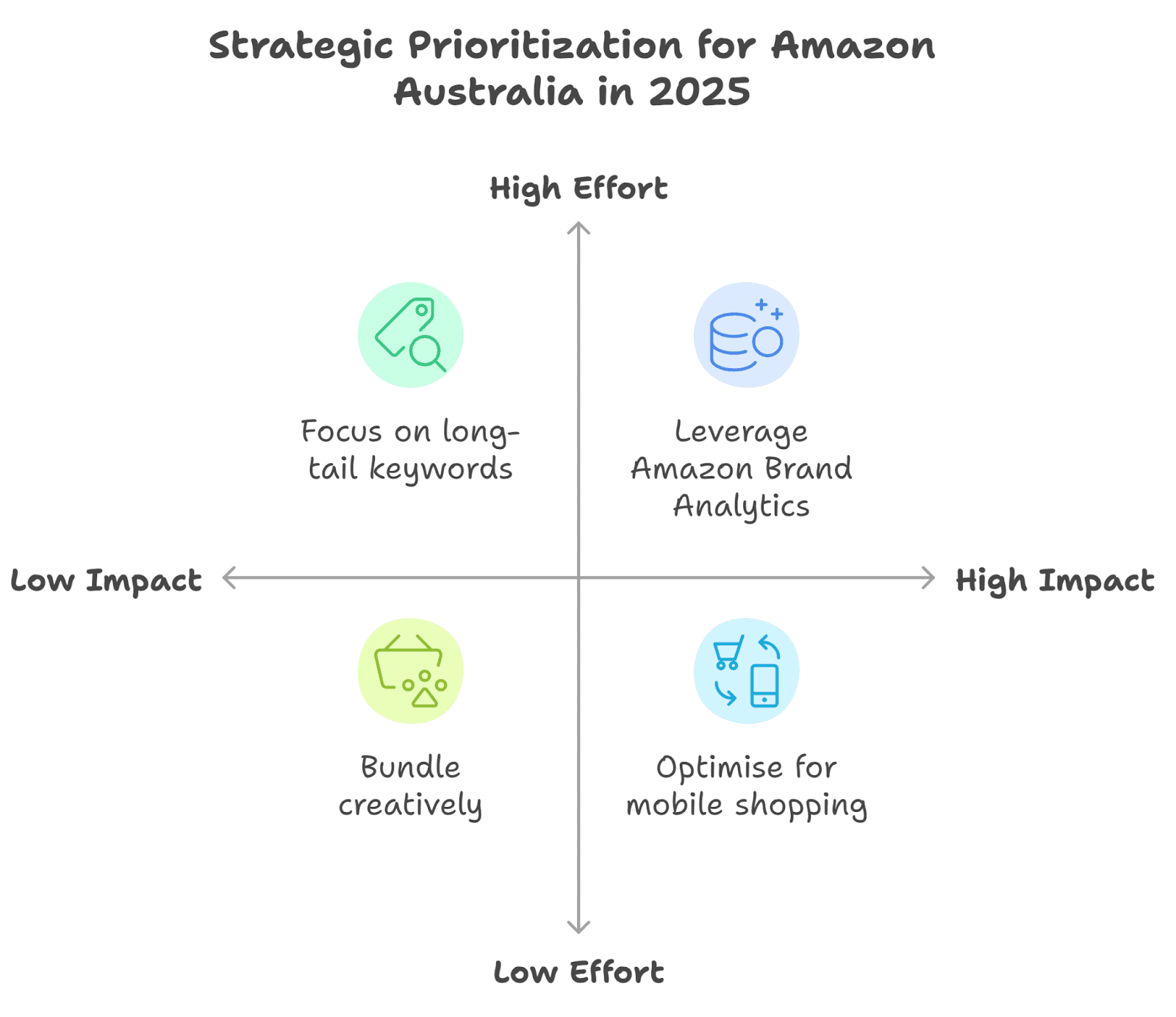Advanced strategies for staying ahead in 2025