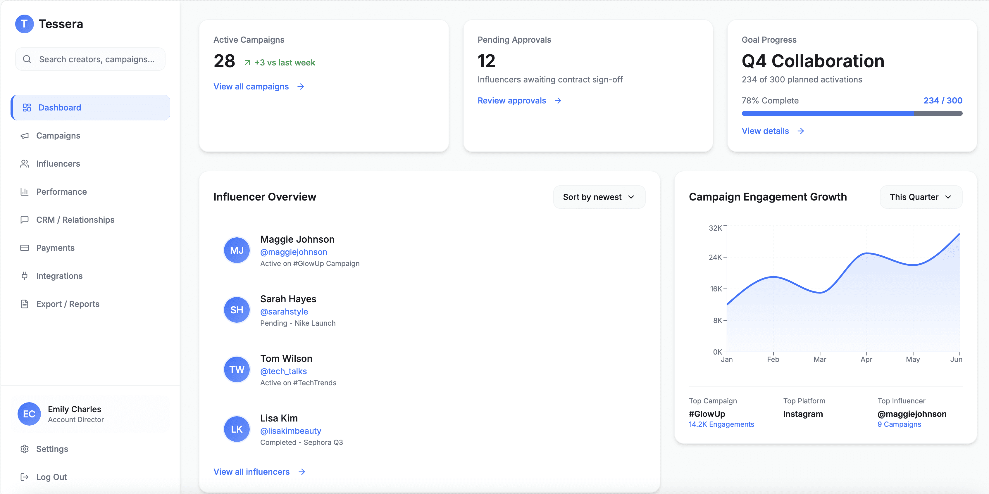 Business dashboard showing revenue, deals, customer list, growth chart, and new activity.