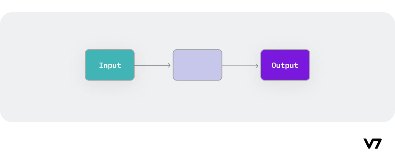 A diagram illustrating One-to-One