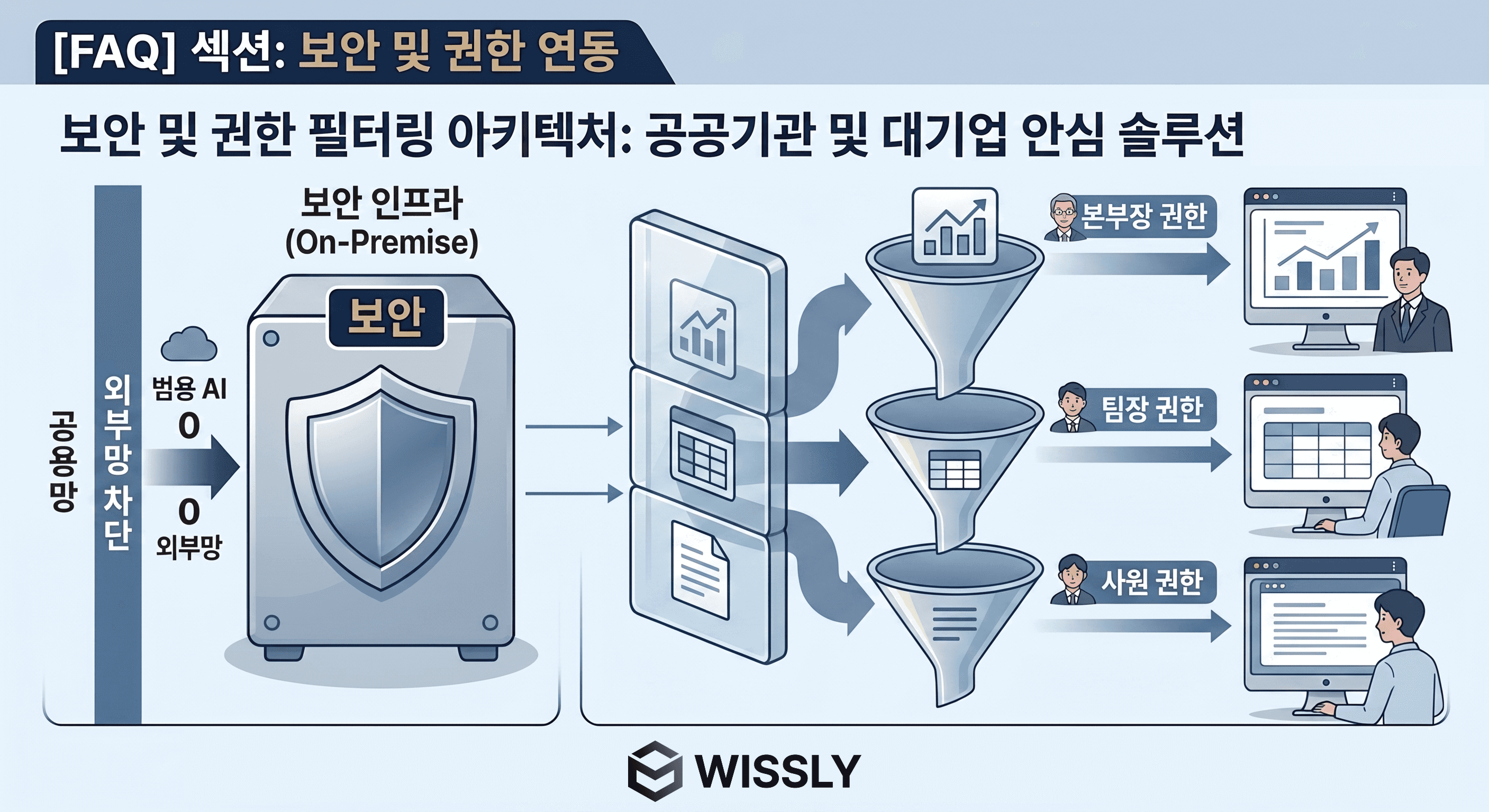 기업용 AI: 그룹웨어·ERP 연동된 AI는 업무 효율을 바꿉니다