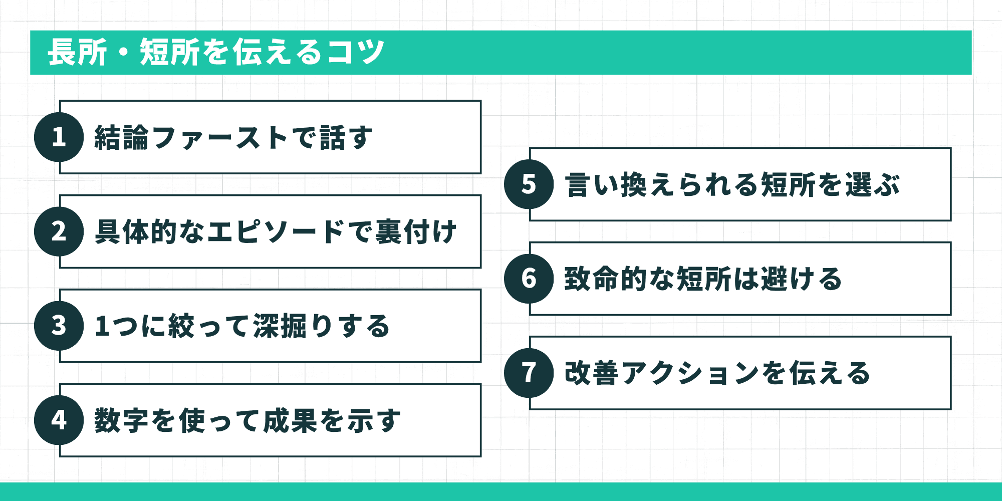 長所・短所を伝えるコツ7つ（結論ファーストで話す・具体的なエピソードで裏付け・1つに絞って深掘りする・数字を使って成果を示す・言い換えられる短所を選ぶ・致命的な短所は避ける・改善アクションを伝える）