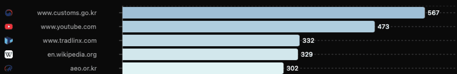 AIEO, AEO, GEO 키워드 검색 결과 상위 인용된 출처 리스트 