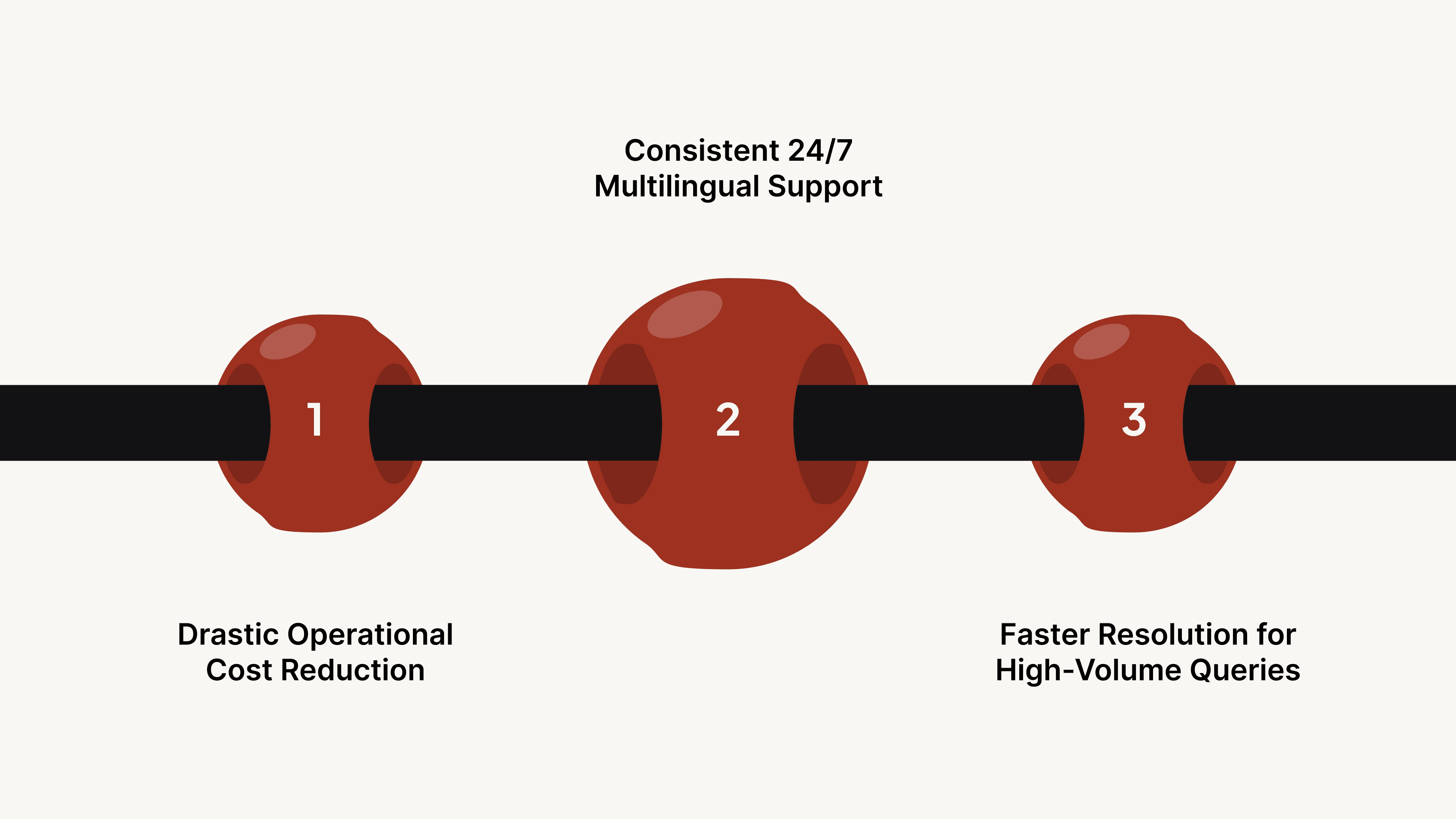 Key Benefits of AI Agents in Retail