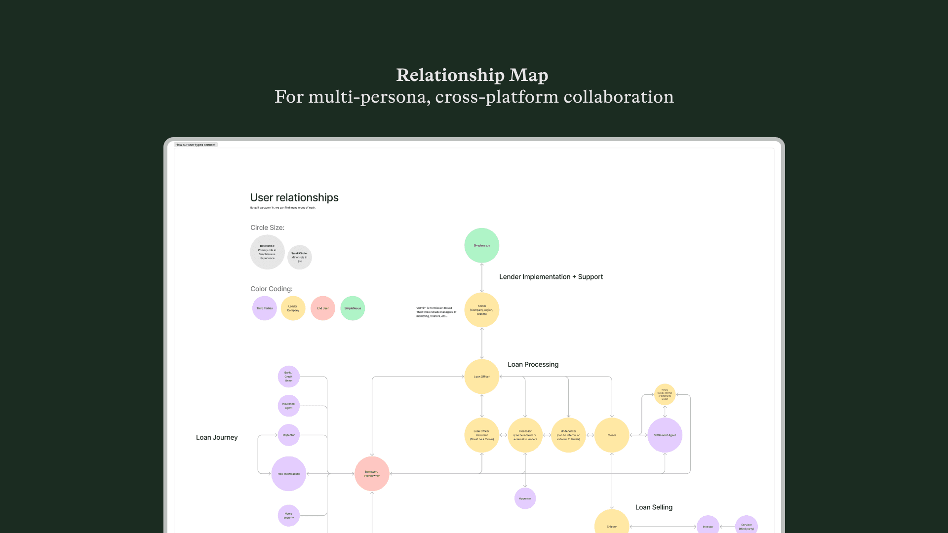 Role-Based Access Control Sitemap