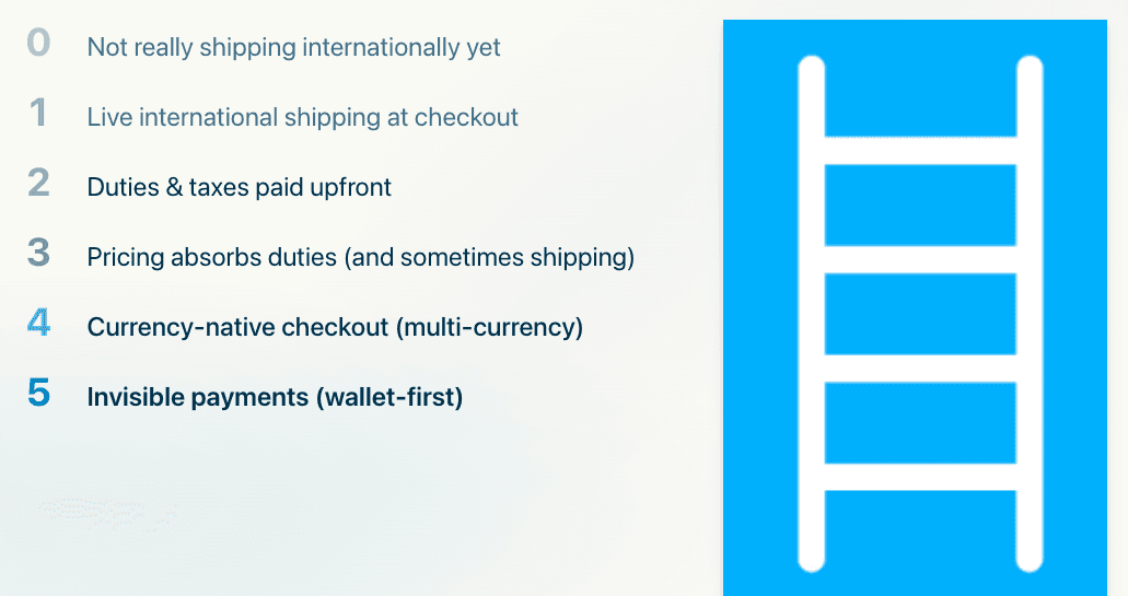 The TUNL international checkout maturity ladder to help optimise your checkout flow