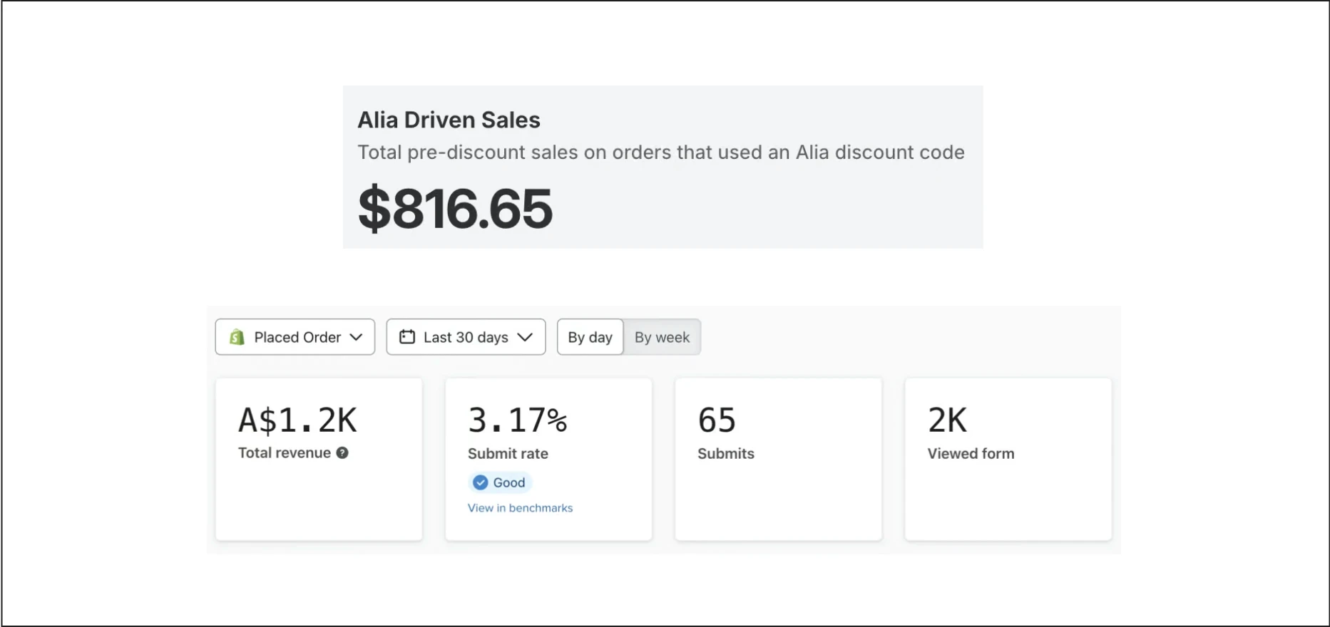 Klaviyo sign-up form performance report showing 30 days of submission and conversion data