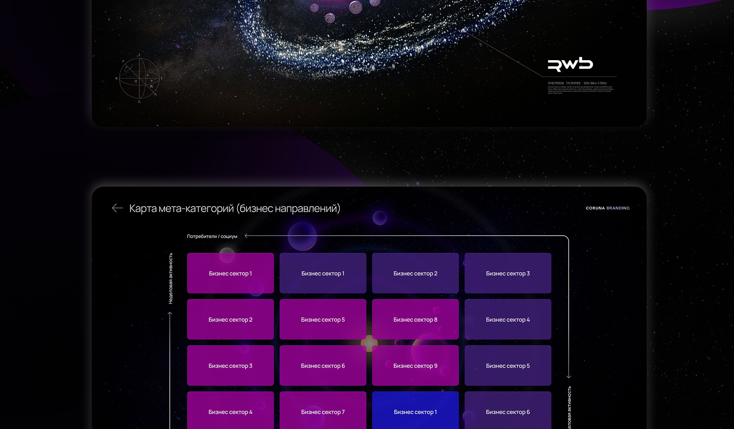 Планетарная система брендов Wildberries-Russ-RWB