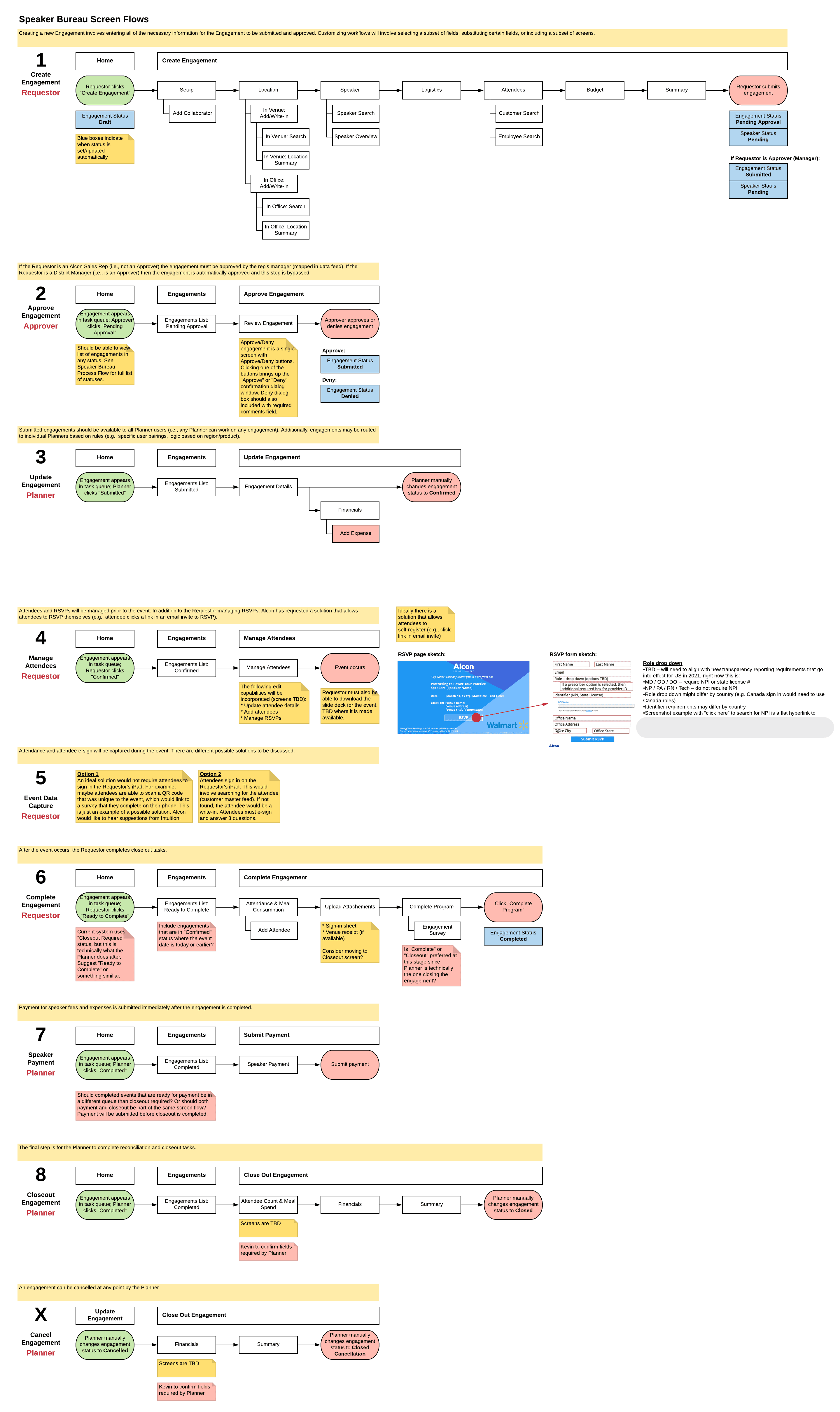Wireframes of other templates