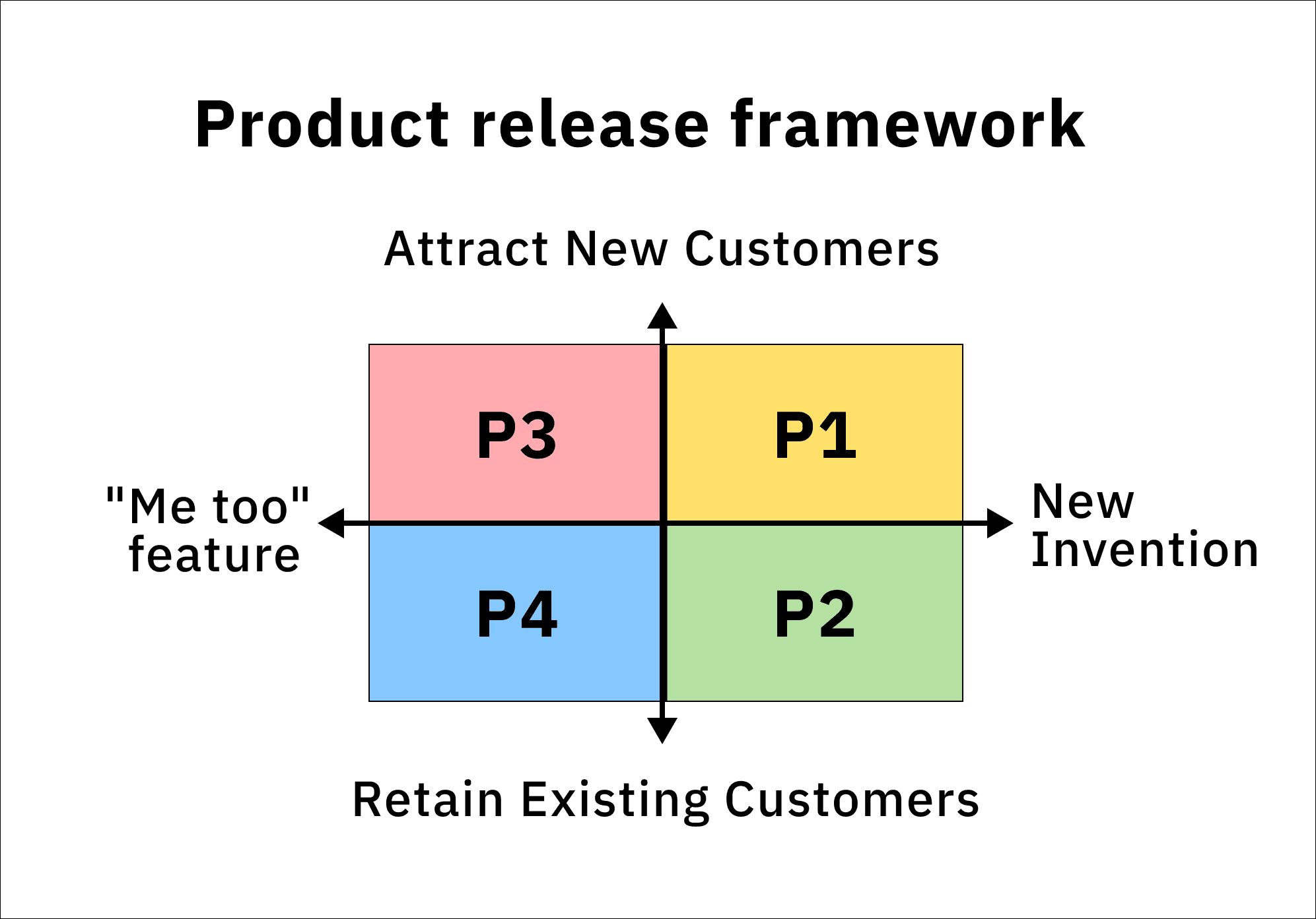 growthgain product framework