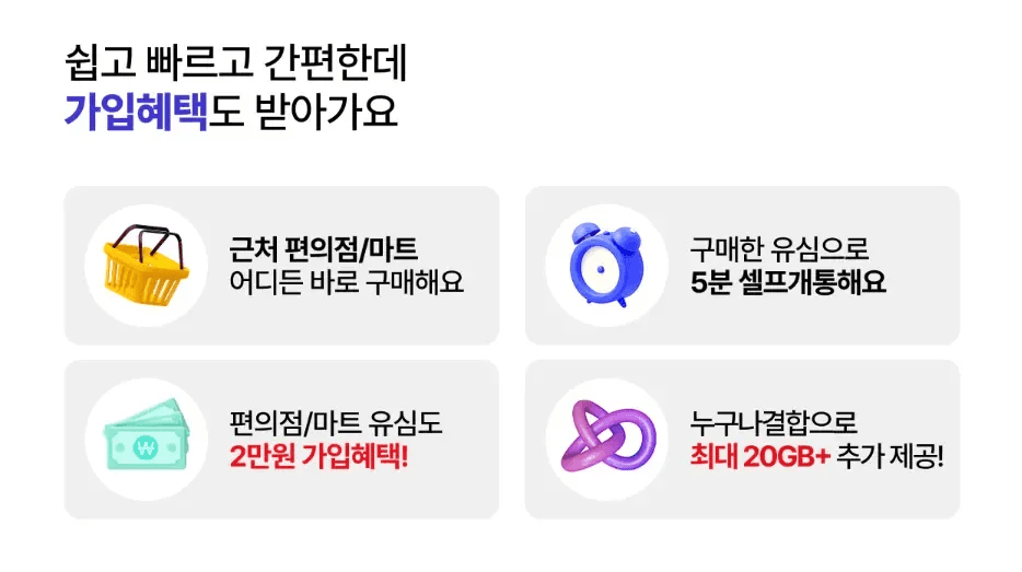 KT 스카이라이프 알뜰폰의 셀프개통 절차와 혜택을 설명하는 안내 이미지다. 편의점·마트에서 유심 구매 후 5분 셀프개통, 가입 혜택 제공, 누구나결합 추가 데이터 혜택이 아이콘과 함께 정리되어 있다. 쉽고 빠른 셀프개통으로 알뜰폰 혜택을 받을 수 있음을 강조한다.