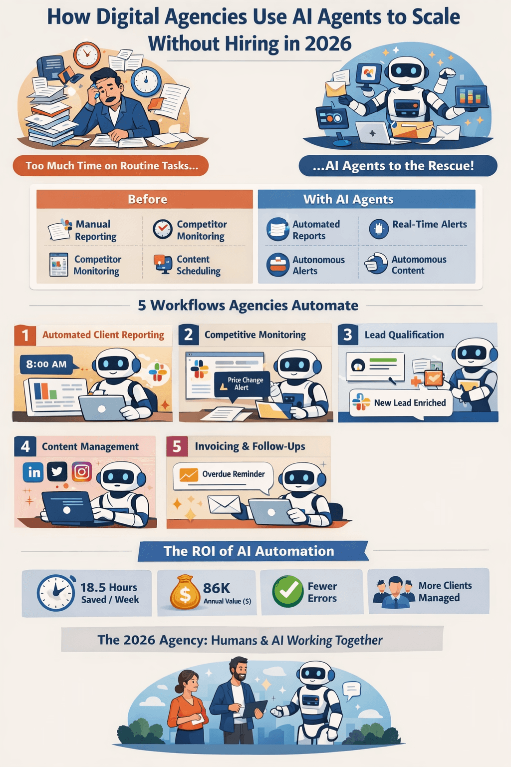 Autonomous AI Agents