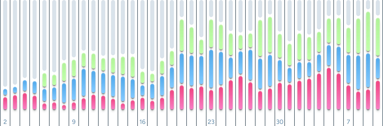 Luma bar chart example.