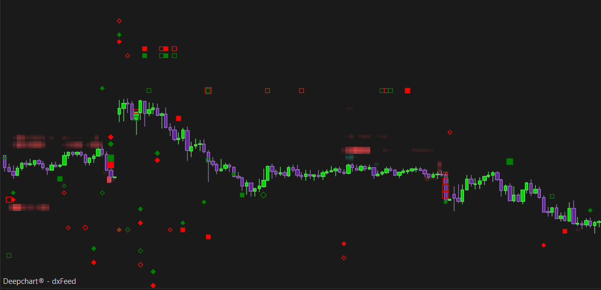 Option Big Flows: Understanding the Markers