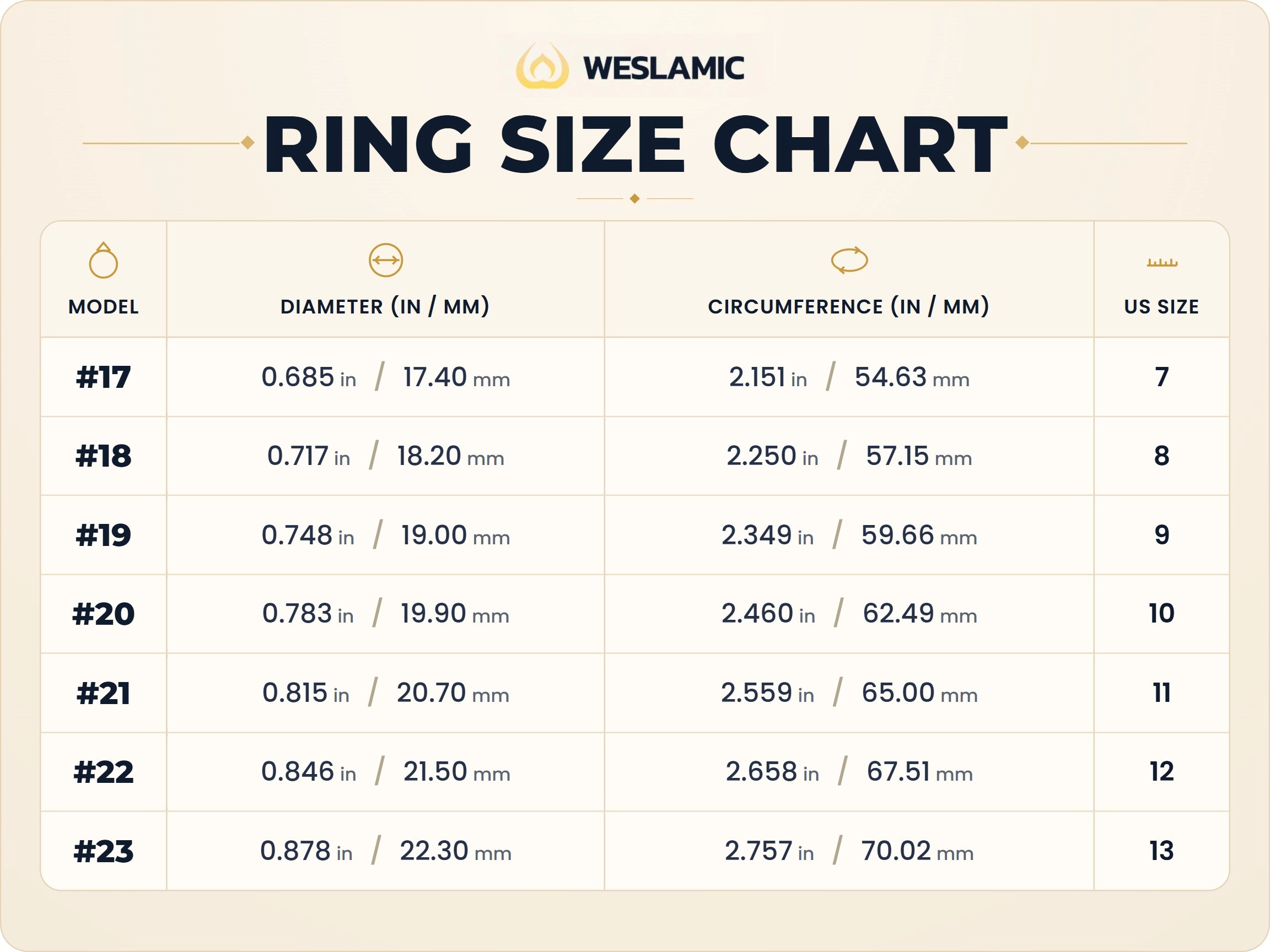 Weslamic ring size chart for iTasbih Peace 1 sizes 17 to 23 listing inner diameter and circumference in inches and millimetres with the matching US size
