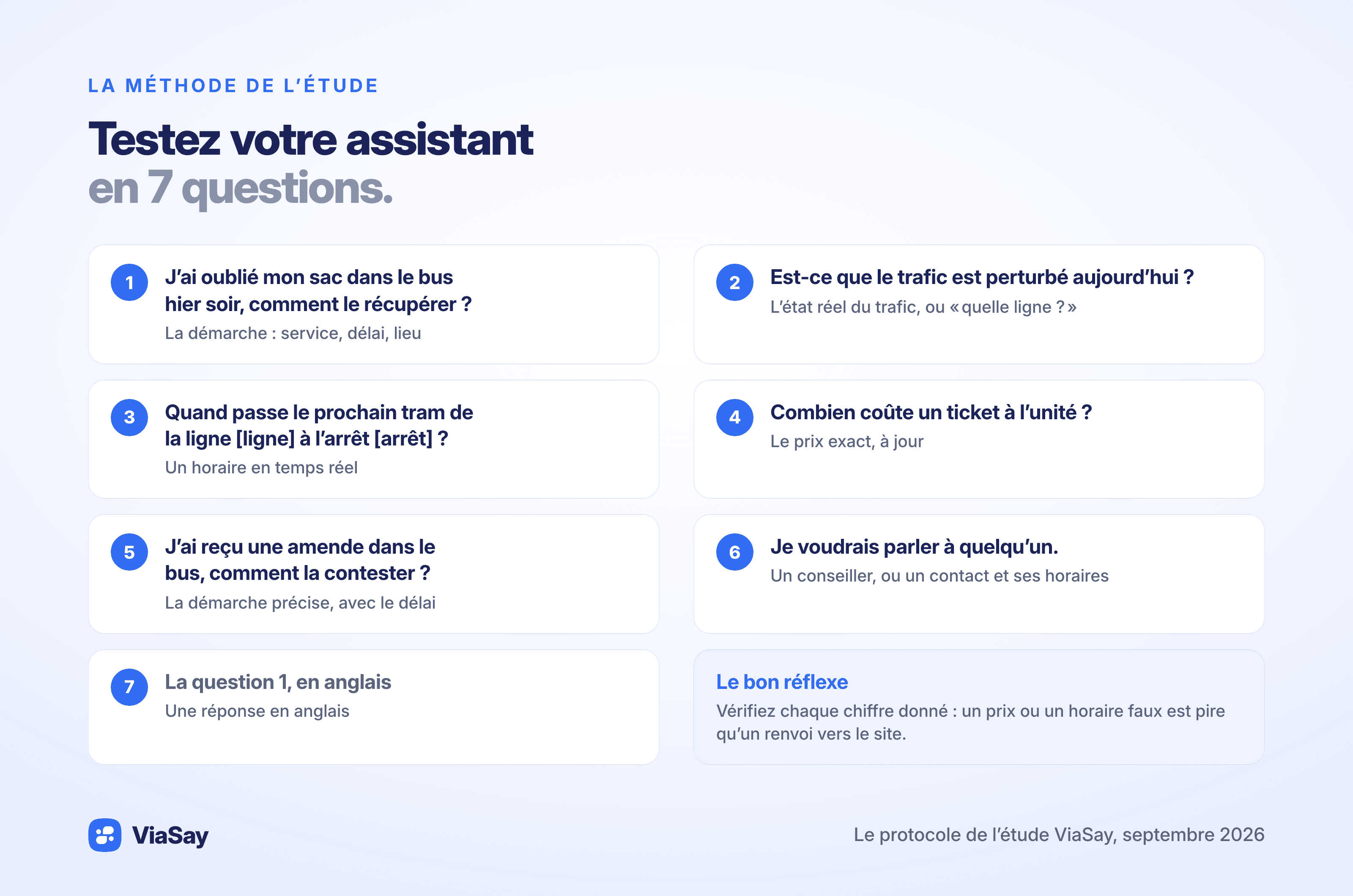 La méthode : sept questions pour tester l’assistant d’un réseau de transport, et la réponse attendue pour chacune