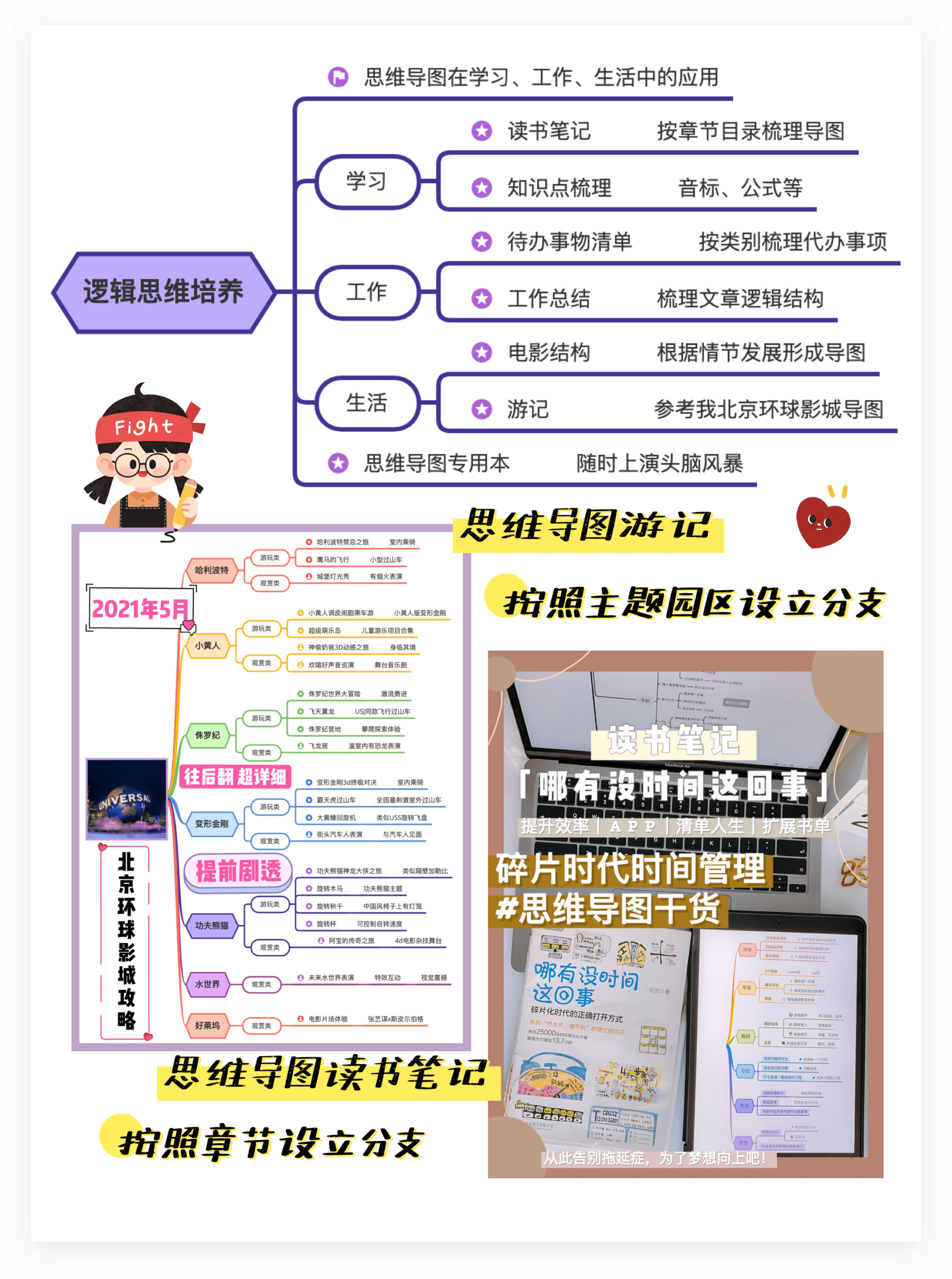 思维导图学习分享