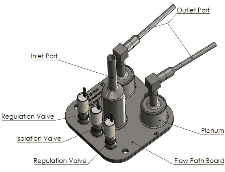 AST LP-FCU labeled diagram showing ports, valves, and Flow Path Board