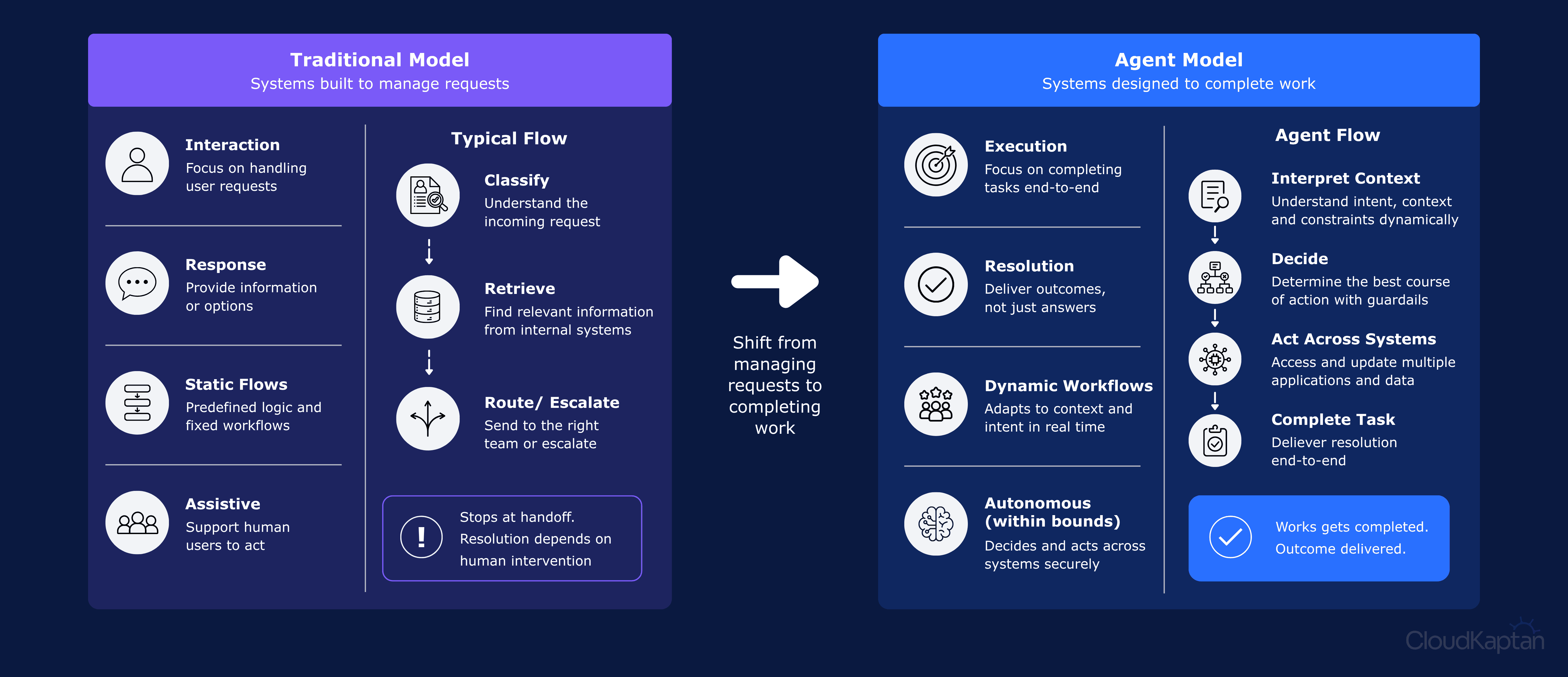 cloud-kaptan-dashboard.png > IMG_863.png 