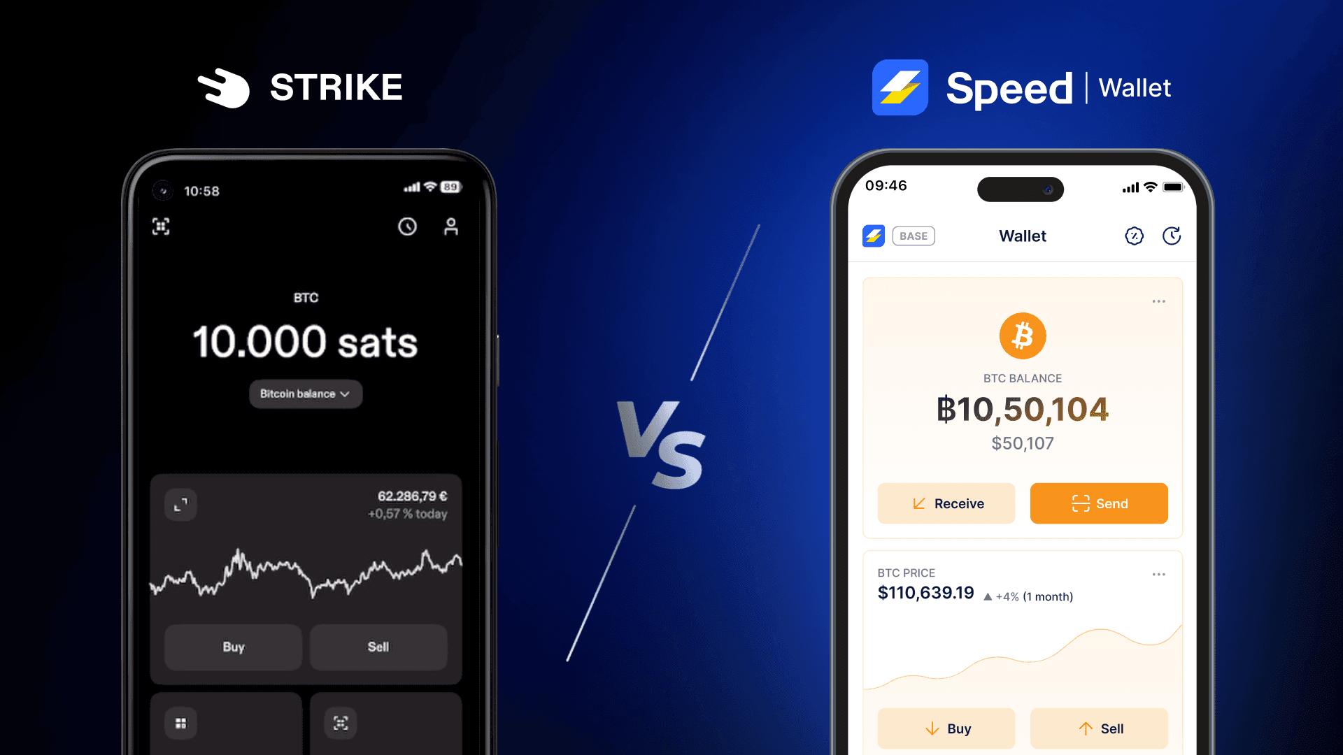 Strike vs Speed Wallet: Features, Fees, Security & Asset Support Compared