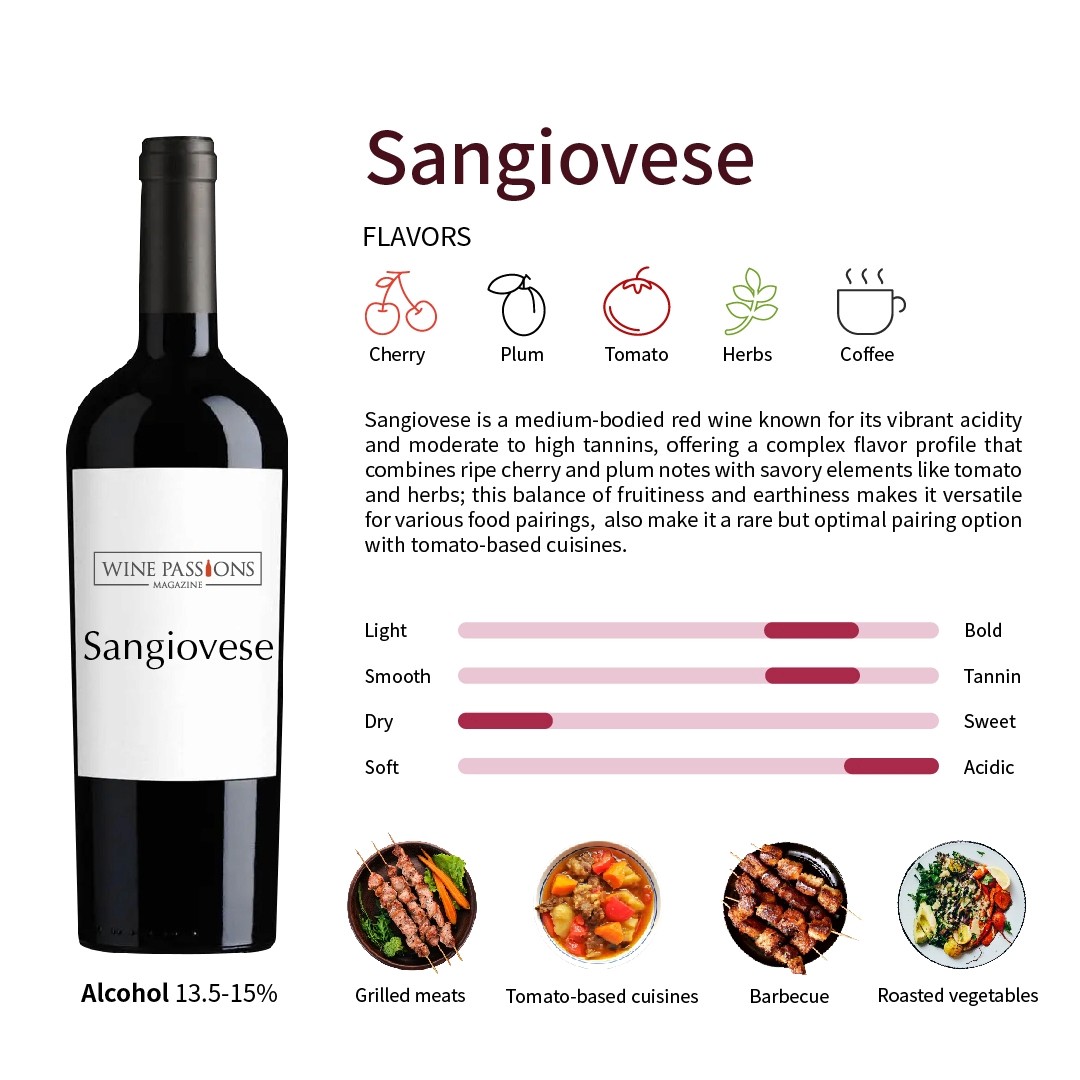 Sangiovese pronunciation, Sangiovese price, Sangiovese wine, wine pairing, Italian wine, Sangiovese wine folly, ALT text, characteristics of Sangiovese, pronunciation of Sangiovese, Malbec, Malbec red wine, Argentine Sangiovese, Argentine red wine Sangiovese.