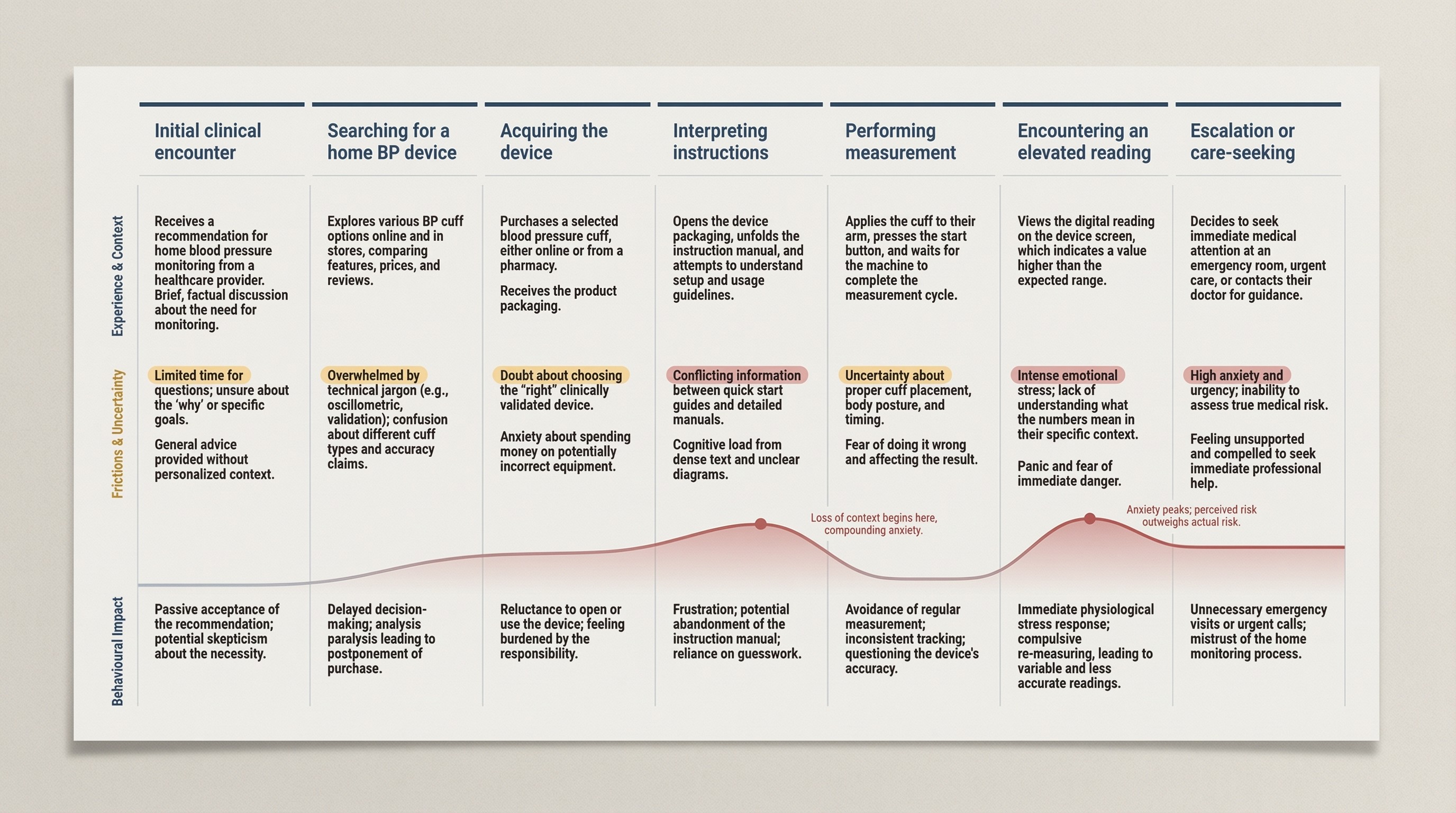 Stakeholder/system mapping (to understand influence and trust)