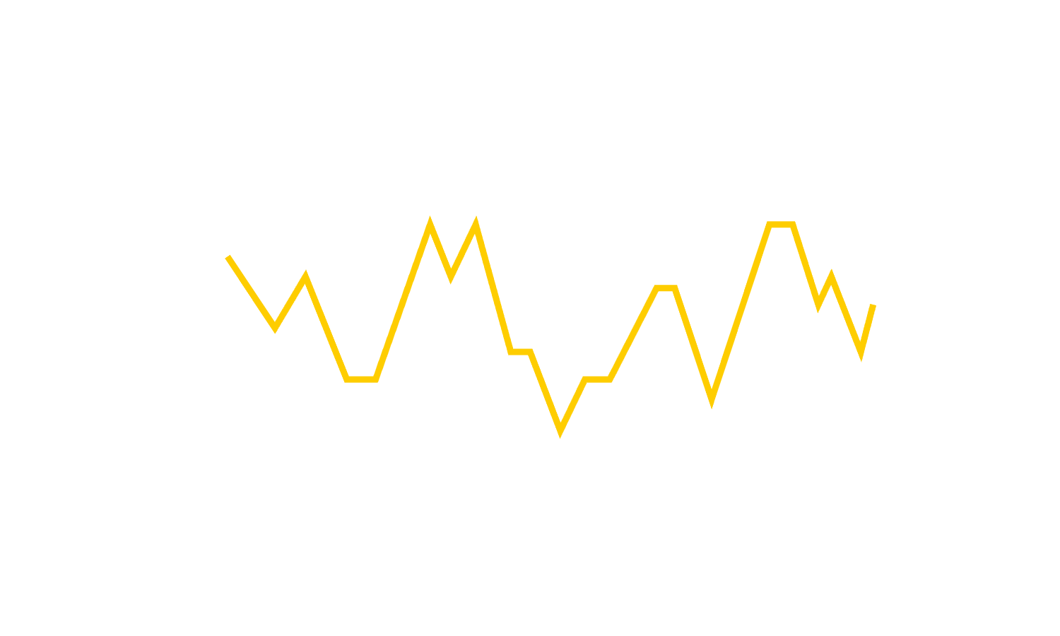gold line graph