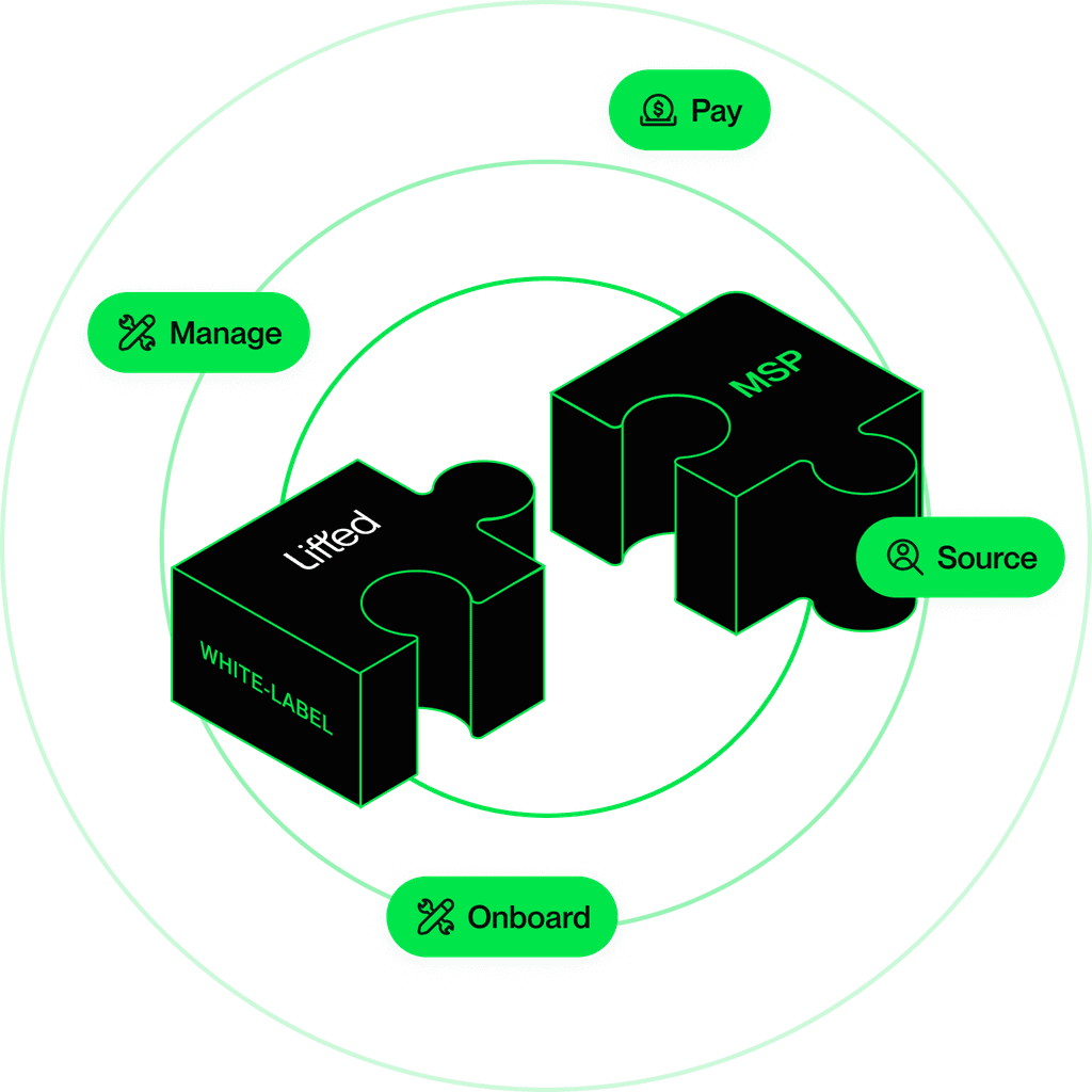 Puzzle pieces showing Lifted's integration of MSP surrounded by services: Pay, Manage, Source, and Onboard.
