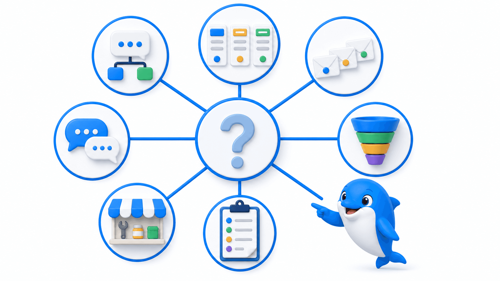 Echo routes an agency toward the product category that matches its operating model