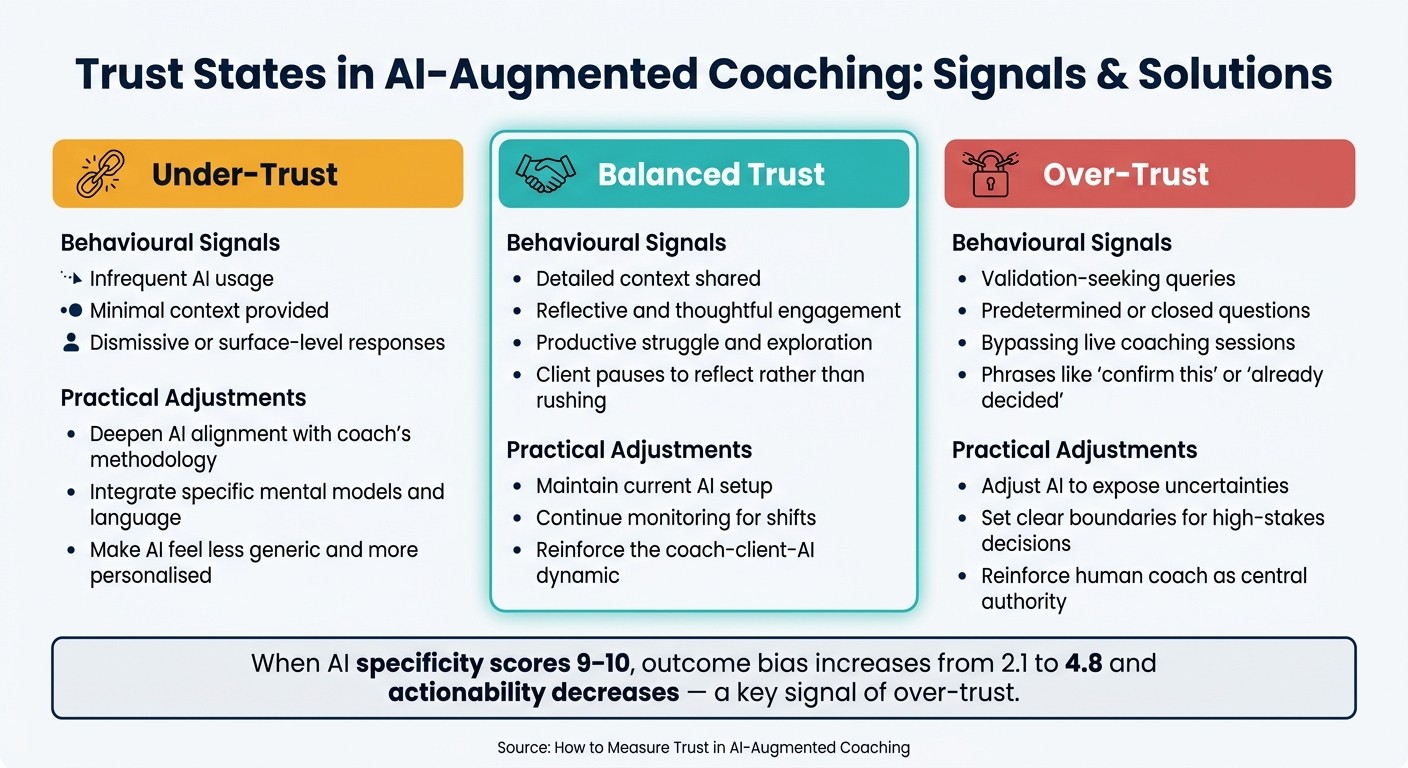 Trust States in AI-Augmented Coaching: Signals & Solutions