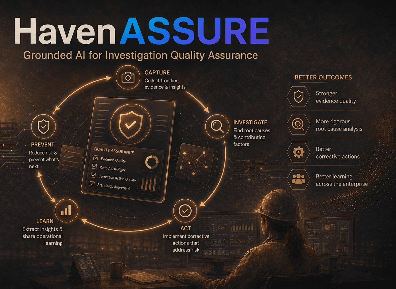 Introducing HavenASSURE: Bringing Quality Assurance to Incident Investigations